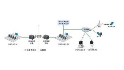 “互联网+”应用下平安城市建设解决方案