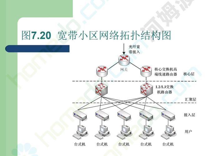 智能小区宽带网络系统设计方案