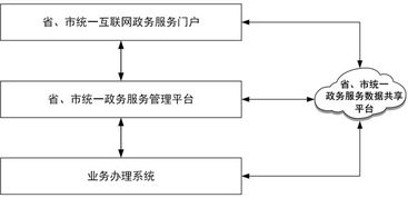 县政府组成部门 中国莒南