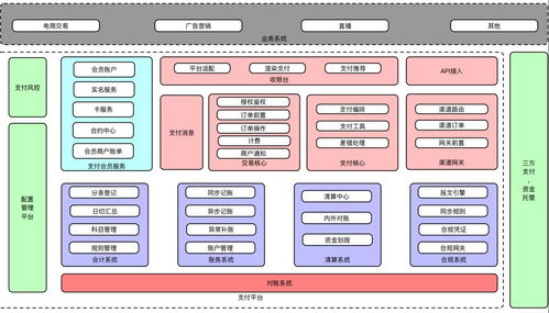 图胜千言 电商支付架构设计