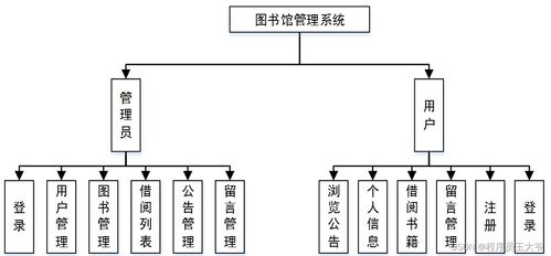 基于php的图书管理系统设计与实现 源码 文章 thinkphp