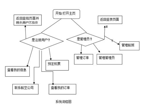 基于javaee的飞机票网站的设计与开发