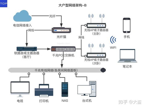 家庭网络系统规划设计及布线指南 2020版