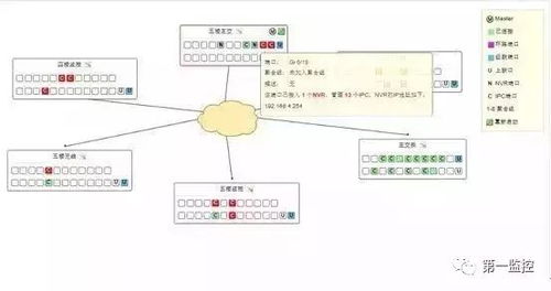 实战 一个400路规模的网络监控系统的方案设计思路