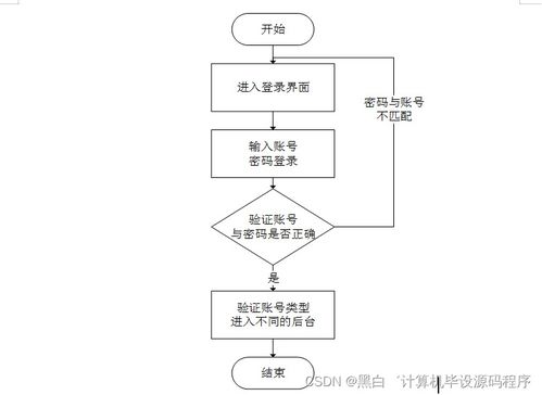 计算机毕业设计springboot网上排课系统的设计与实现w0d059