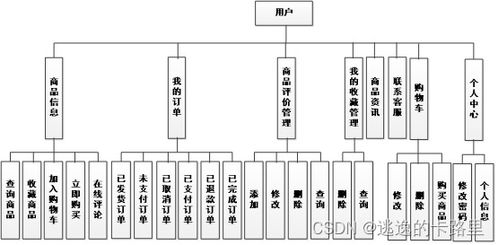 java毕业设计 基于springboot开发的网上超市设计与实现 毕业论文 附毕设源代码