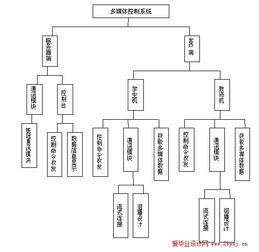 多媒体教学控制系统 网络通讯平台的设计