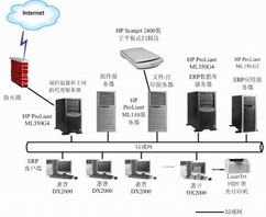 hp惠普专为qad erp设计解决方案