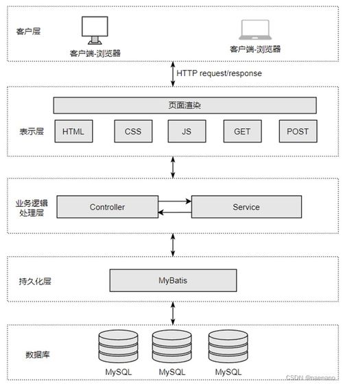 基于springboot的网盘系统设计与实现