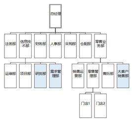 企业的应用架构到底该怎么演变才能合了ceo的愿