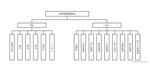 基于springboot的电影院管理系统设计与实现