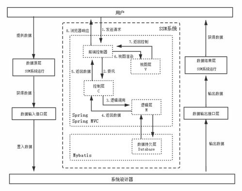 基于ssm的成绩管理系统的设计与实现 aop,导出,论文画图代码