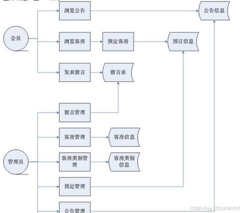 基于java的酒店管理系统设计与实现