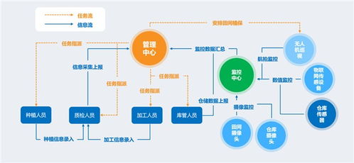 河南经销商管理 正熙网络科技