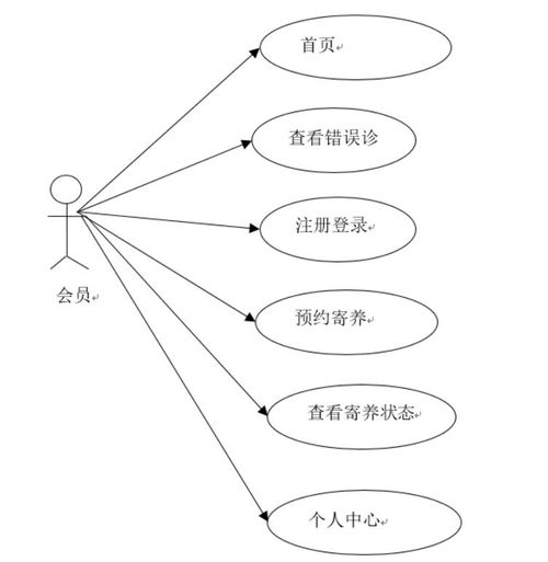 基于ssm宠物寄养管理系统的设计与实现 计算机毕业设计源码 lw文档