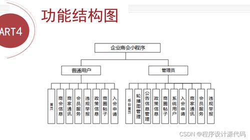 基于python的企业管理系统设计与开发 商家客户 python爬虫安装数据分析与可视化计算机毕业设计