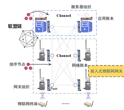 入选IEEE Fellow!宁大郑侃教授给汽车连上"最强大脑"