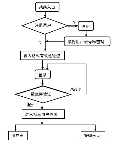 基于java springboot vue的人力资源管理系统的设计与实现