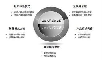 商业模式策划报价 新零售解决方案 天水七彩电子商务有限责任公 天水七彩电子商务有限责任公司