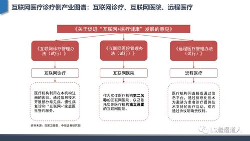 从互联网医院发展建设到核心功能设计 深度行业分析