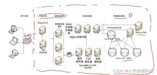 软考高级 系统分析师 案例分析 系统设计