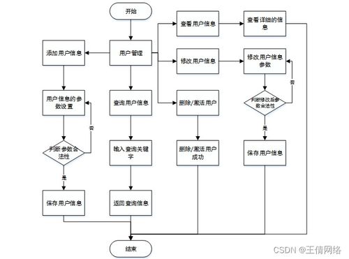 附源码 计算机毕业设计ssm影城在线售票及票房数据分析系统